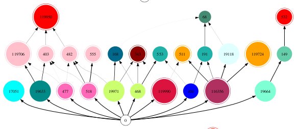 Pretty food web graphs