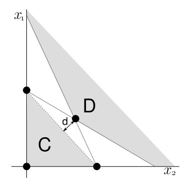 An example 2-species system showing the interior and boundary equilibria, the convex hull C, and set D where all densities are non-increasing, and the distance d which is the shortest distance between C and D.
