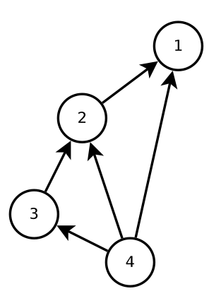 Four-species interaction network