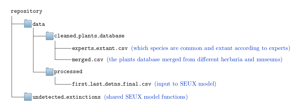 Pretty diagram of directory structure