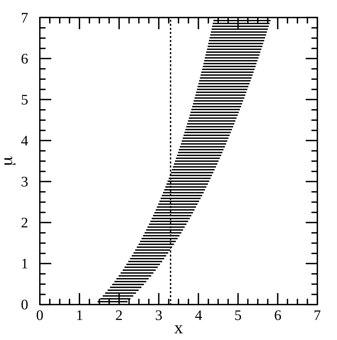 The method of confidence belts illustrated