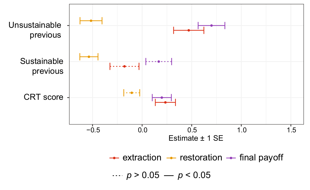 Intergenerational reciprocity and restoration