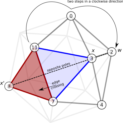 Figure 8. An example of method 2.