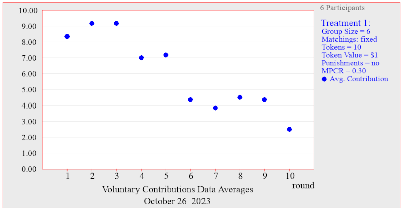 Web-based public goods game and other experiments for teaching