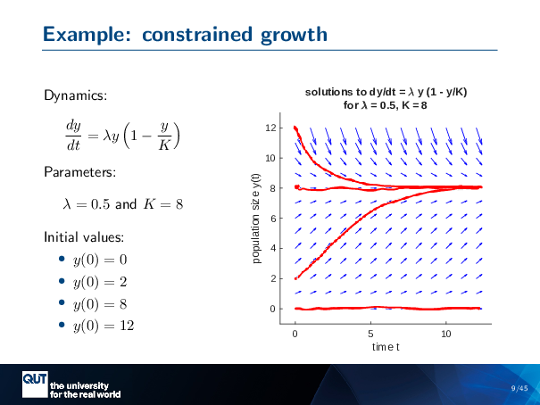 Lecture notes on stability in the dynamics and Euler's method